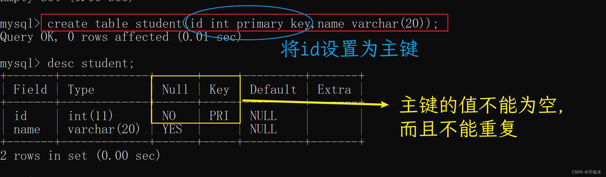 MySQL：CRUD进阶