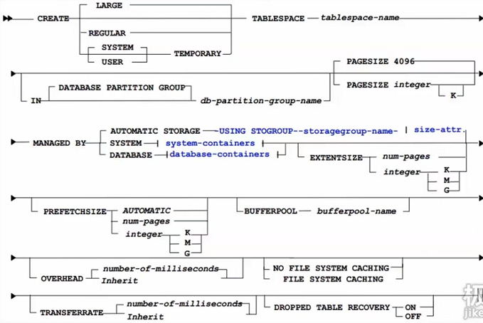 db2 表空间