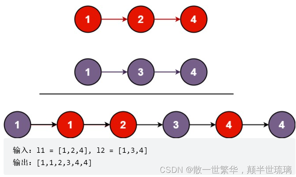 LeetCode刷题（链表）：合并两个有序链表与 删除排序链表中的重复元素