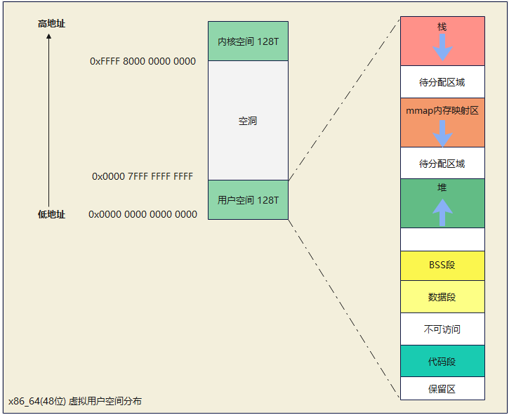 Linux--内存管理浅谈