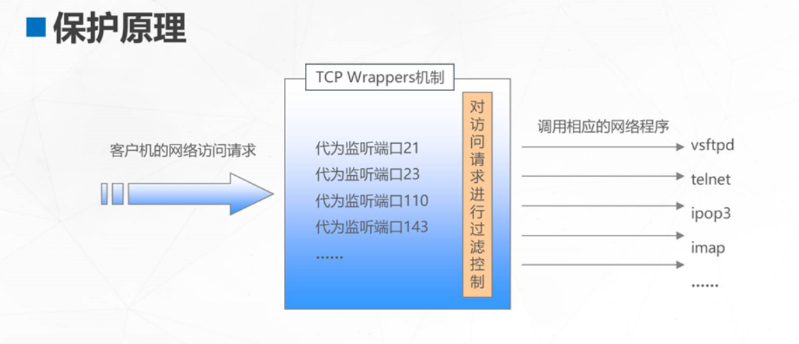 远程访问以及控制（2/2）+实验：TCP   Wrappers的控制策略