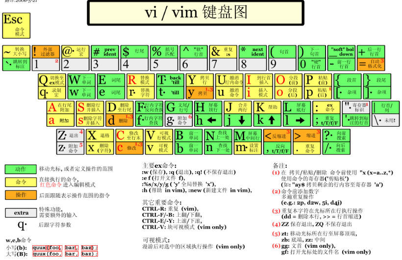 让你起飞的Linux进阶操作