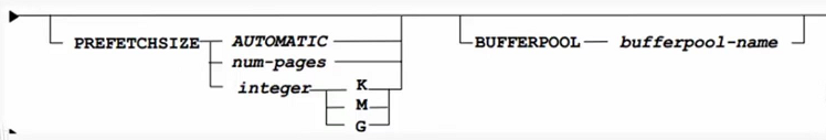 db2 表空间