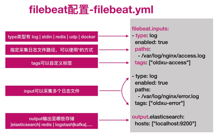 Filebeat基本介绍