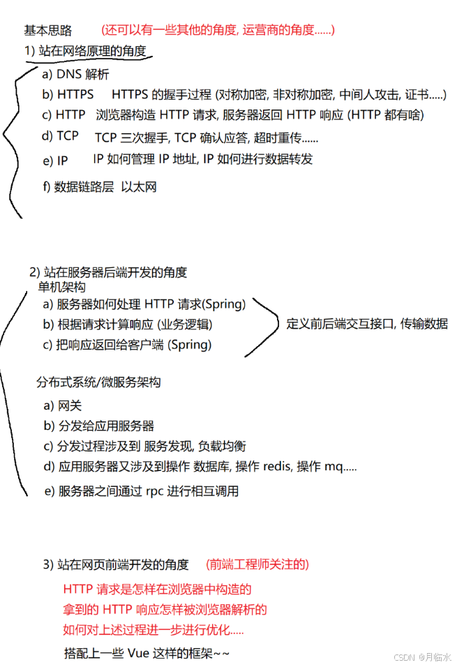 JavaEE: HTTPS的魅力与优势揭秘