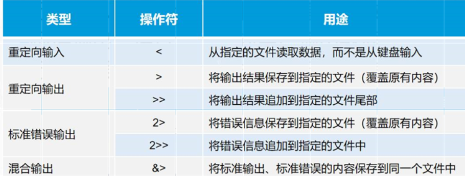 shell编程规范与变量