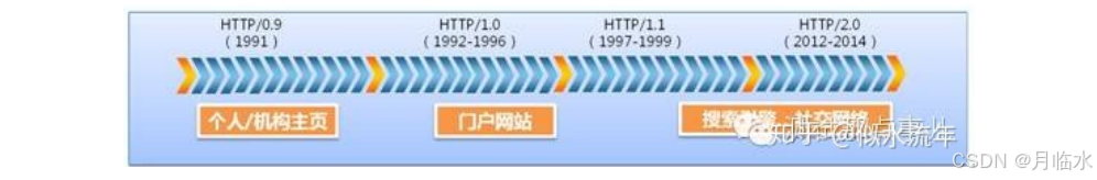 JavaEE: 深入解析HTTP协议的奥秘(1)