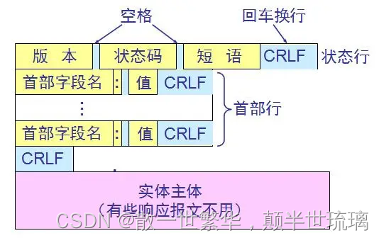 计算机网络经典面试题：在浏览器中输入URL并按下回车后会发生什么？