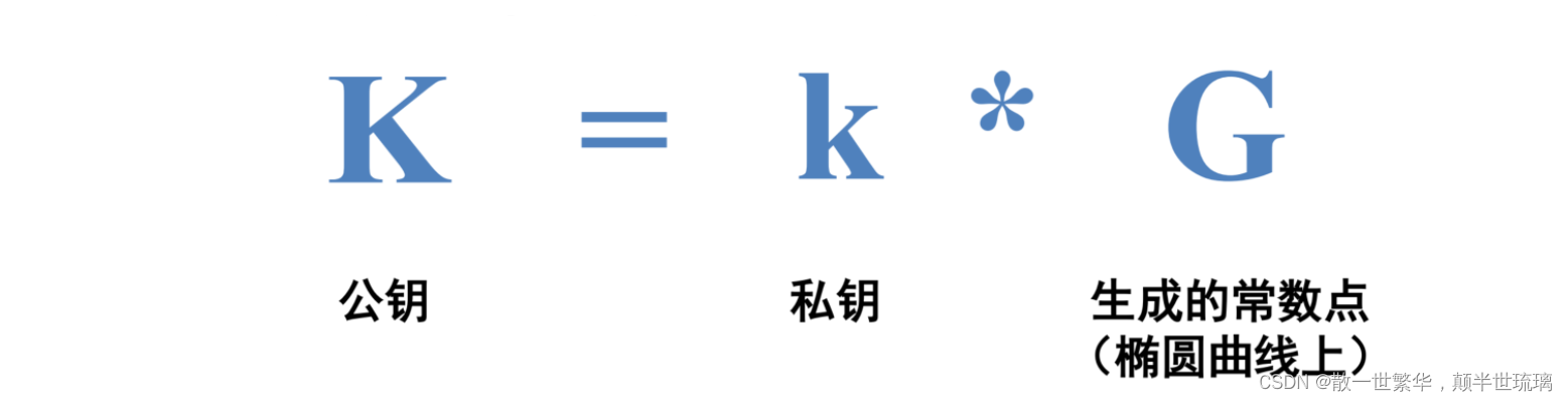 区块链探秘：从基础到深度，全面解读区块链技术与应用