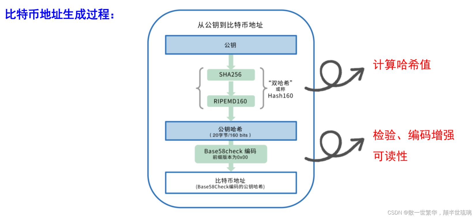 区块链探秘：从基础到深度，全面解读区块链技术与应用