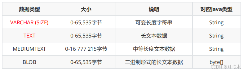 MySQL: 数据类型介绍