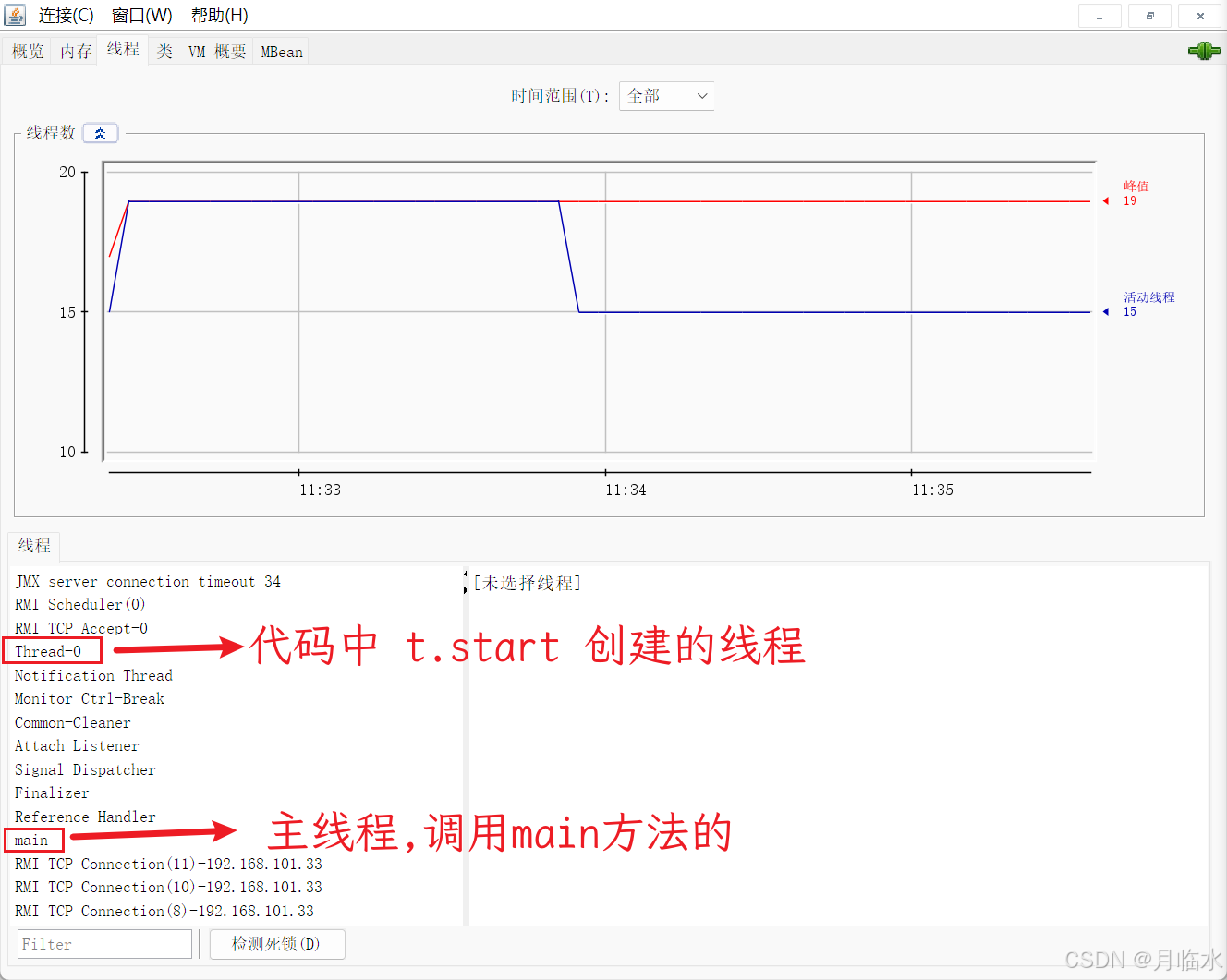 JavaEE: 查看线程信息