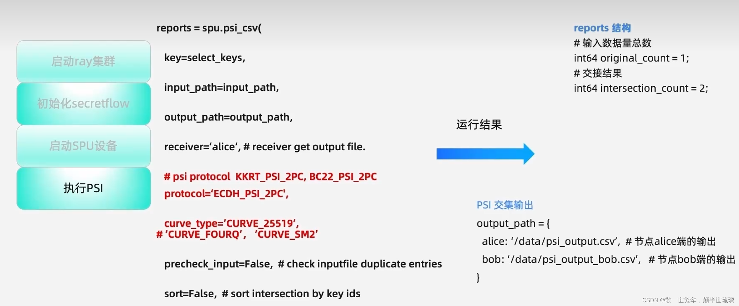 SPU赋能PSI：探秘隐私集合求交核心技术与高级调度架构实践