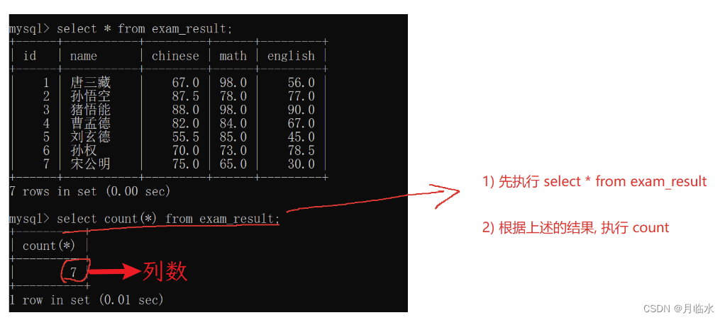 MySQL：CRUD进阶