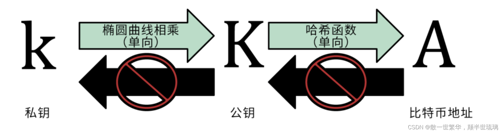 区块链探秘：从基础到深度，全面解读区块链技术与应用