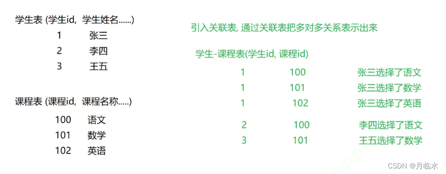 MySQL：CRUD进阶