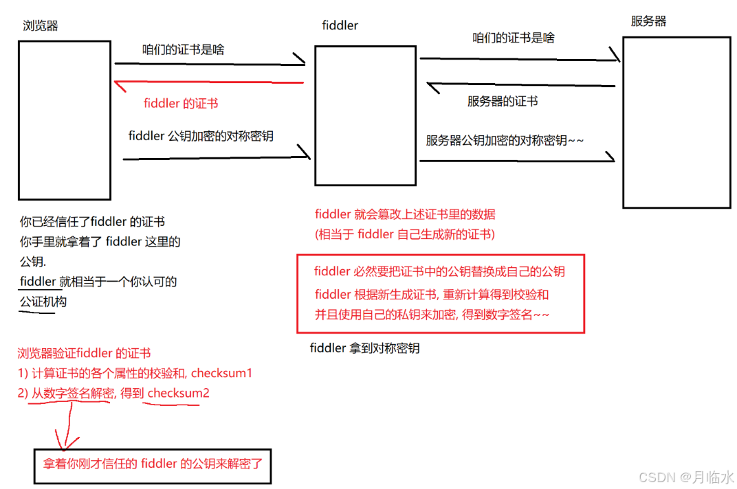 JavaEE: HTTPS的魅力与优势揭秘