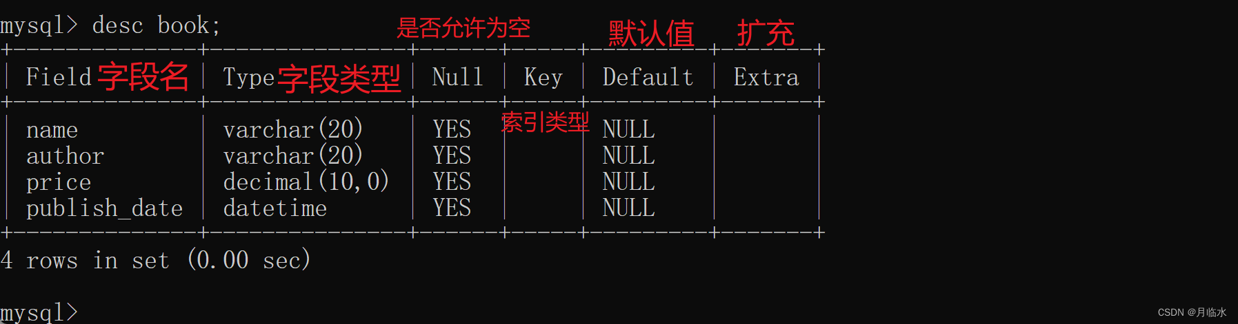 MySQL：CRUD初阶(有图有实操)