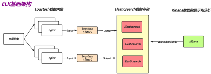 EFK日志收集系统概述