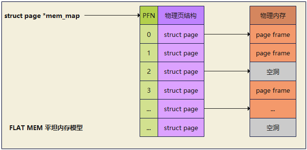 Linux--内存管理浅谈