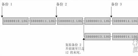 db2 日志