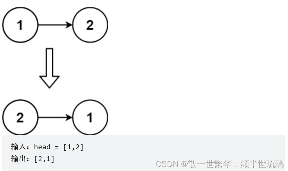 LeetCode刷题：反转链表 与 链表中的中间节点