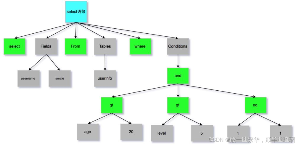 SQL查询全揭秘：从流程到优化，EXPLAIN命令的完美应用