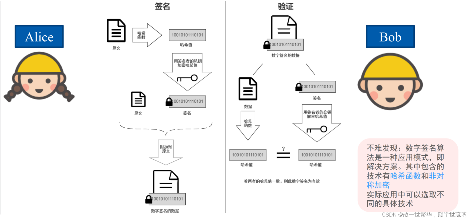 区块链探秘：从基础到深度，全面解读区块链技术与应用