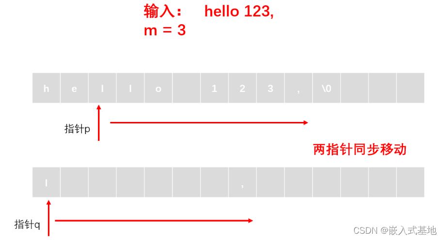 牛客网C语言刷题（指针篇）