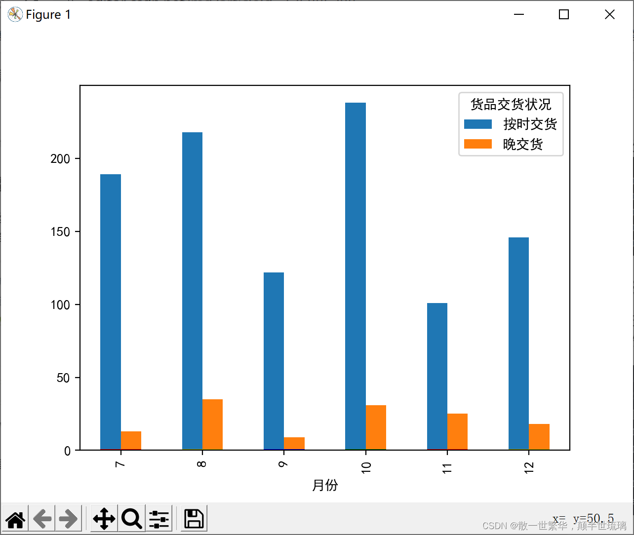 Python分析物流行业数据