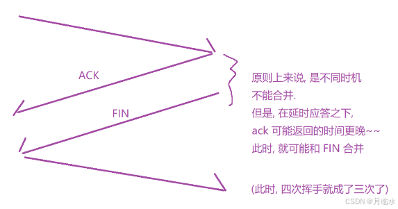 JavaEE: 深入探索TCP网络编程的奇妙世界(五)