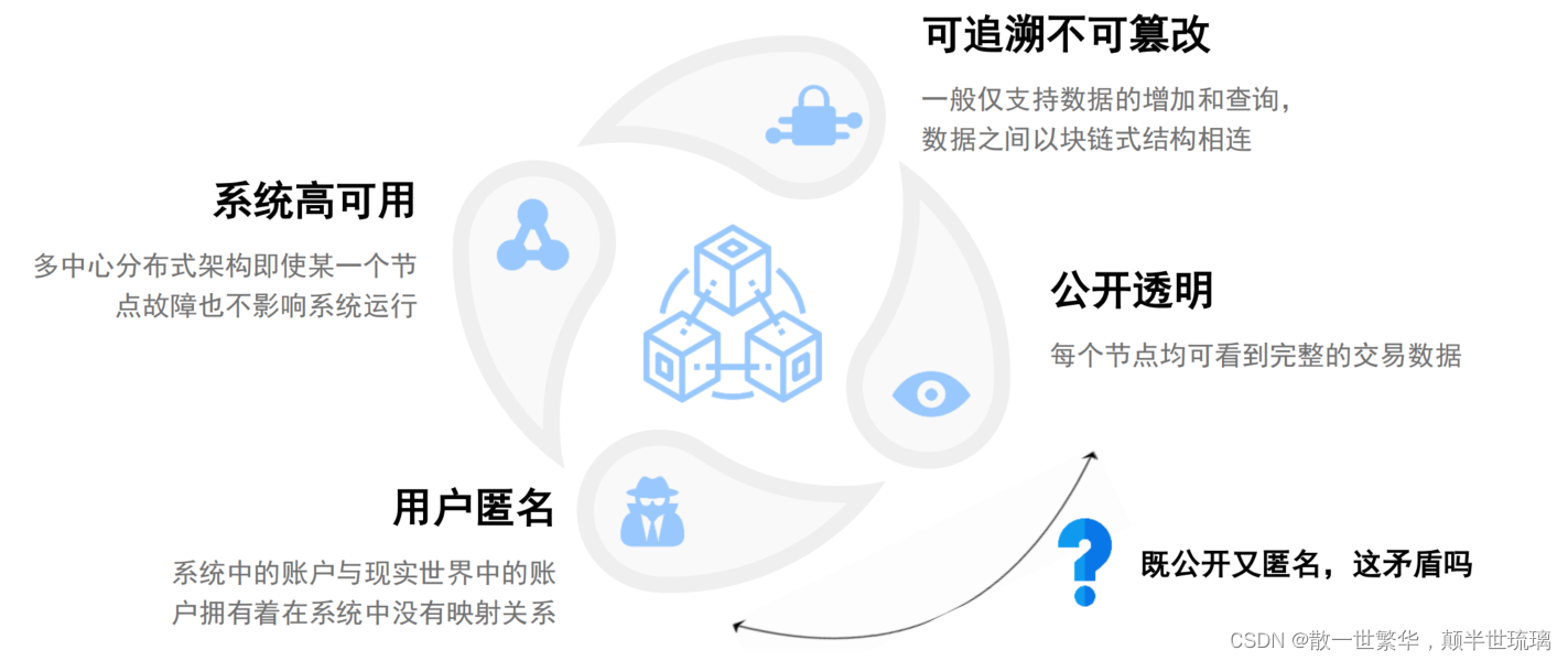 区块链探秘：从基础到深度，全面解读区块链技术与应用