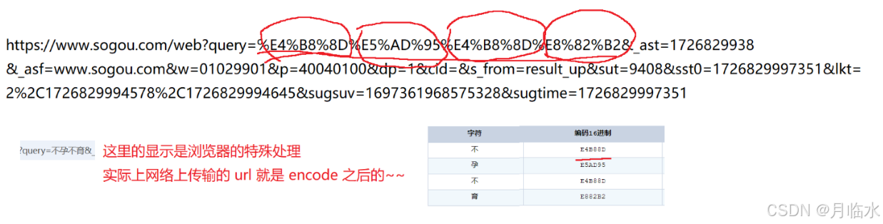 JavaEE: 深入解析HTTP协议的奥秘(2)