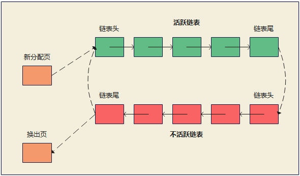 Linux--内存管理浅谈