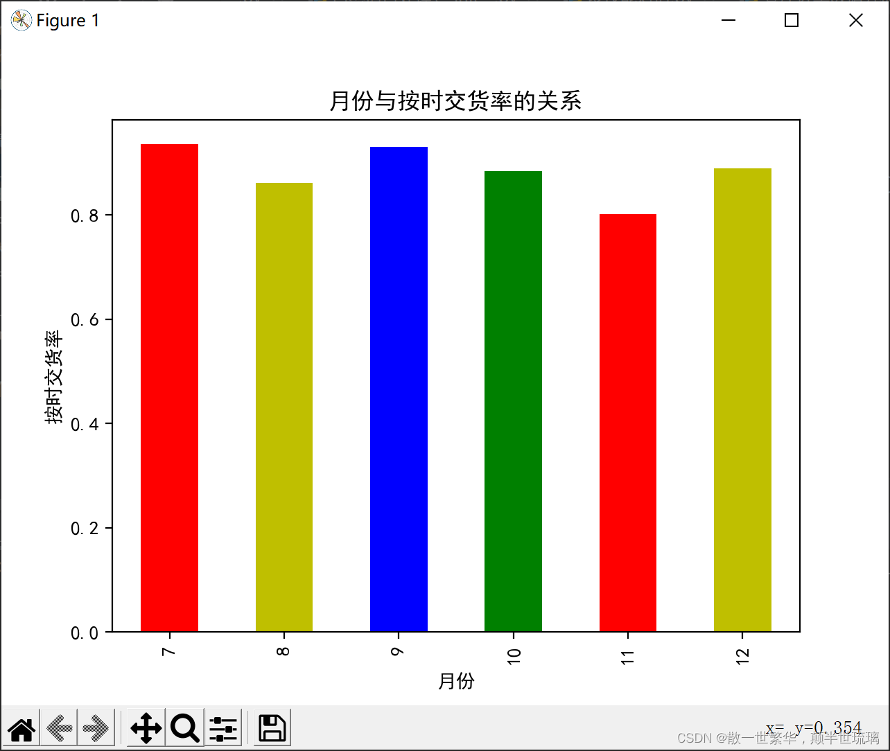 Python分析物流行业数据