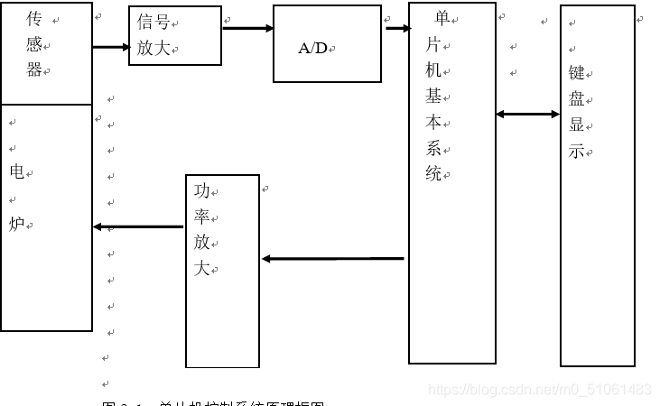 基于单片机的水温控制系统设计