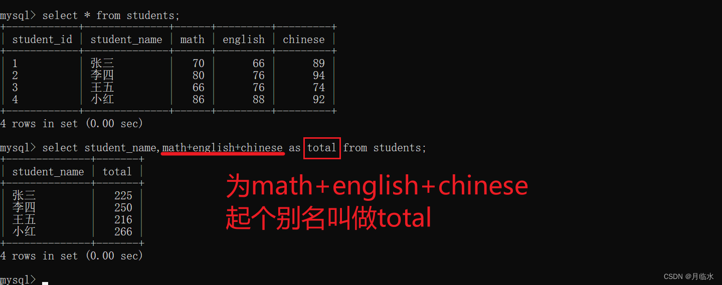 MySQL：CRUD初阶(有图有实操)