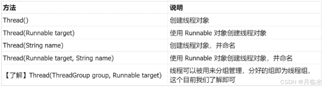 JavaEE: Thread类