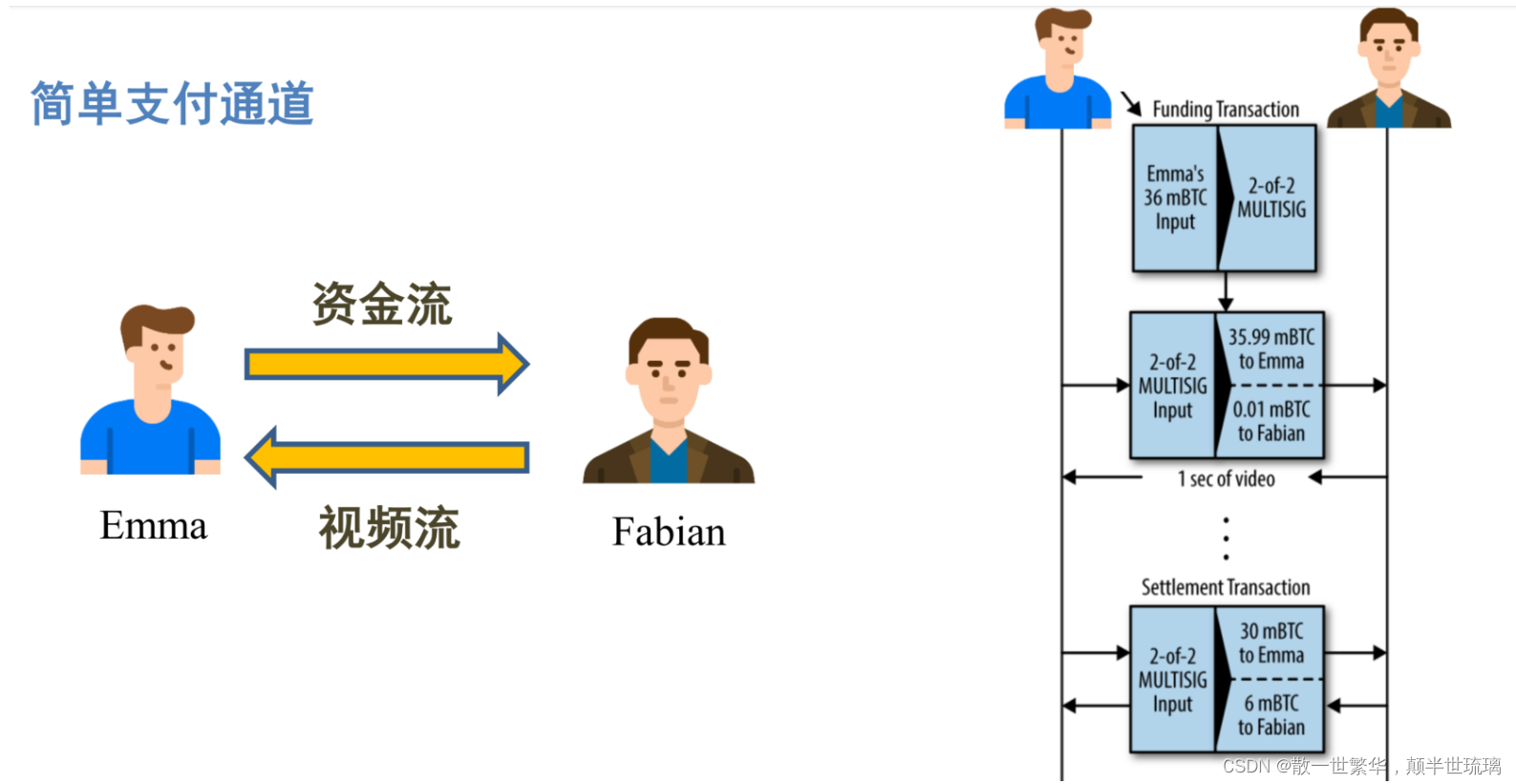 区块链探秘：从基础到深度，全面解读区块链技术与应用