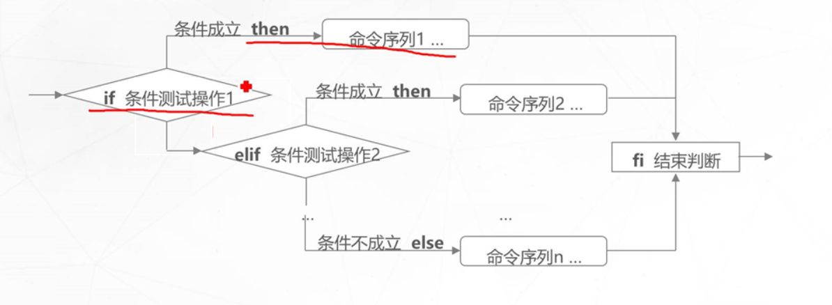 shell编程之条件语句