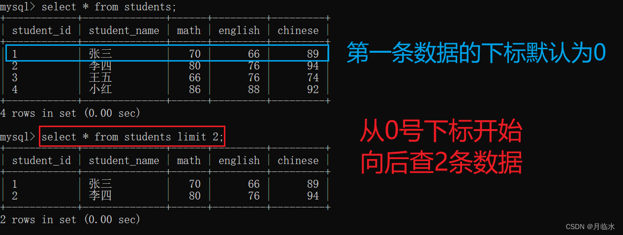 MySQL：CRUD初阶(有图有实操)