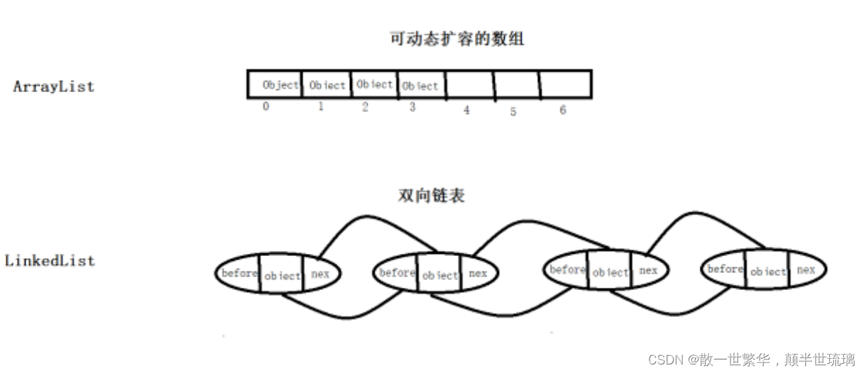 Java工程师经典面试题：第一天