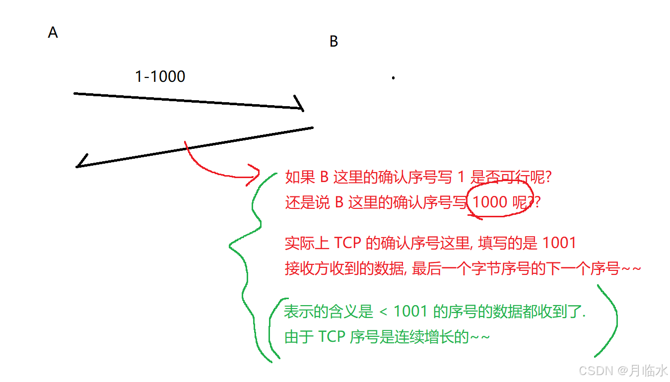 JavaEE: 深入探索TCP网络编程的奇妙世界(一)