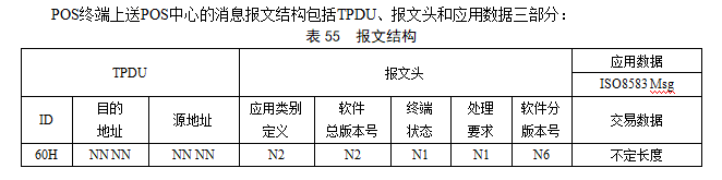 ISO8583报文解析进阶篇