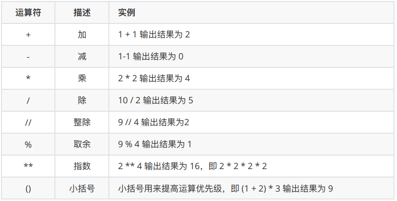 Python基础之运算符