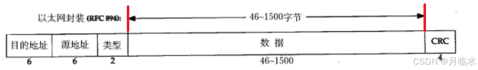 JavaEE: 数据链路层的奇妙世界