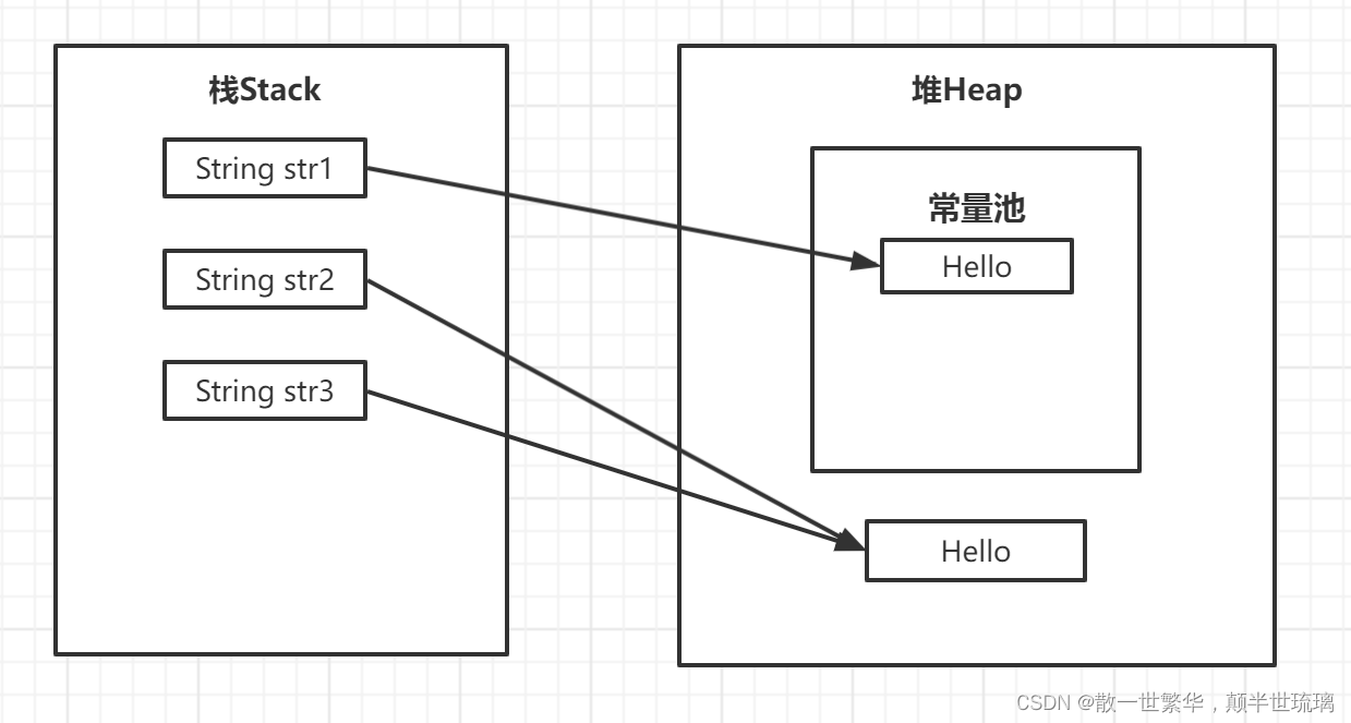 Java工程师经典面试题：第一天