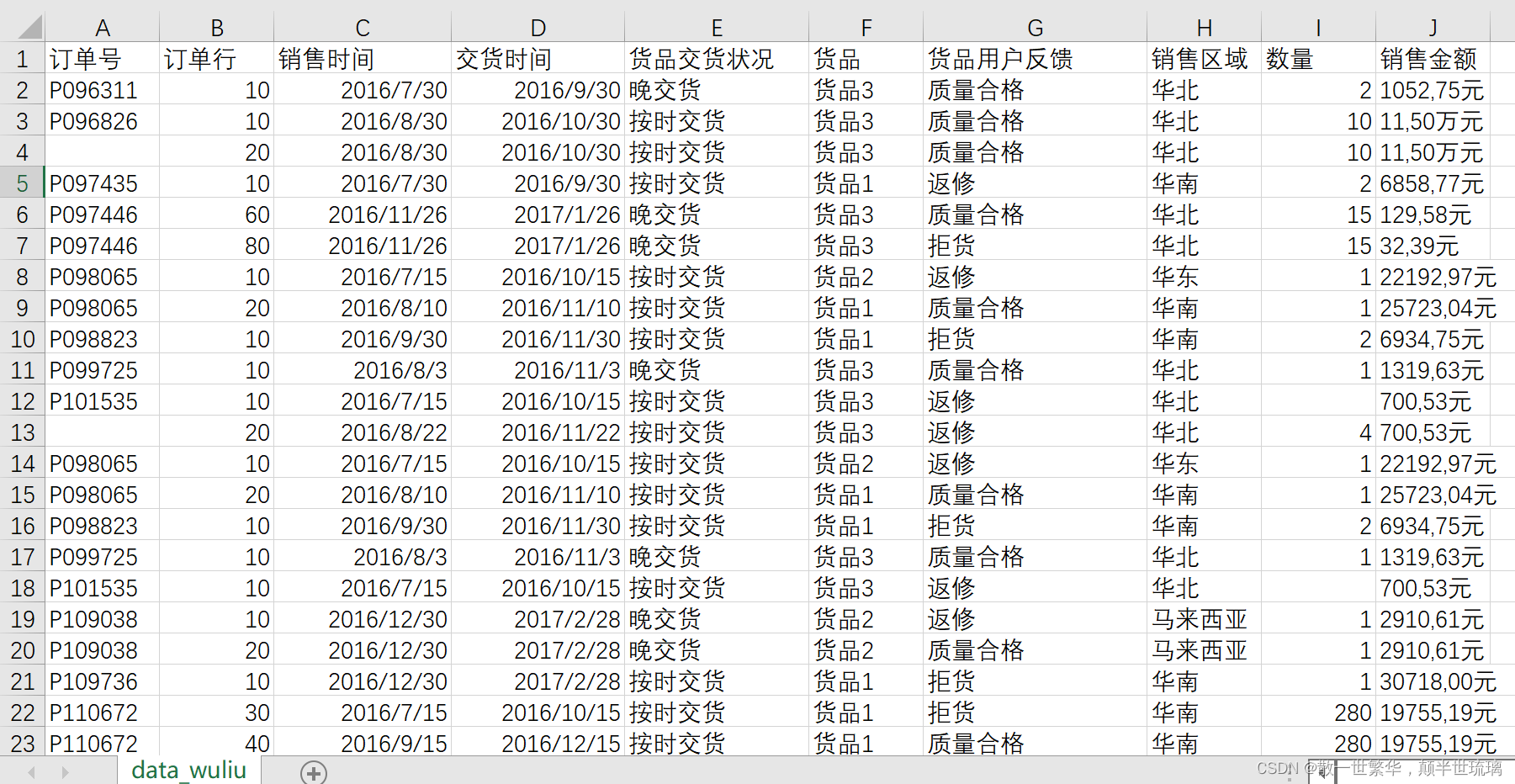 Python分析物流行业数据