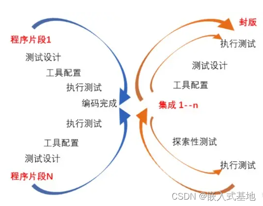 关于软件测试那些事儿