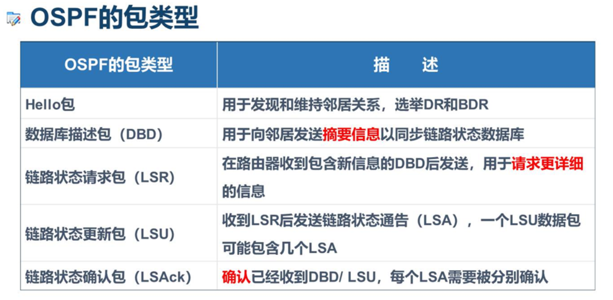 OSPF路由协议（链路状态路由协议）